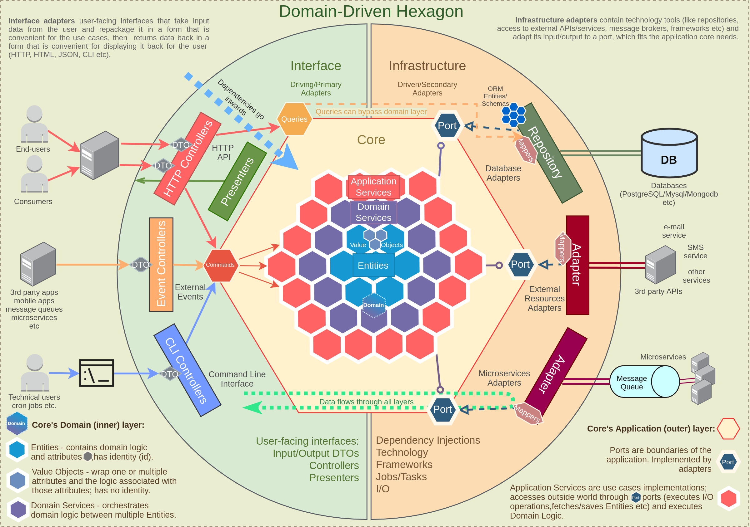 domain driven hexagon