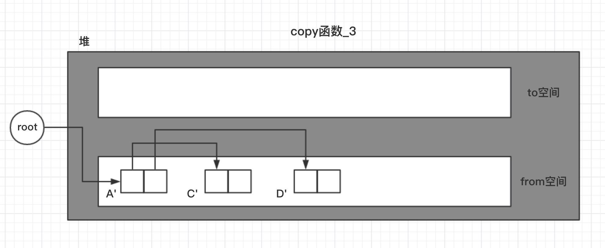 copy函数_3